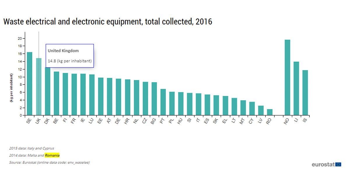 eurostat