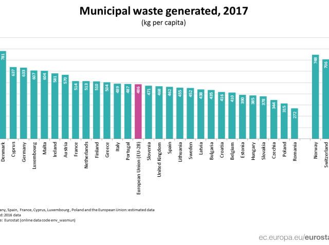municipal_waste_generated