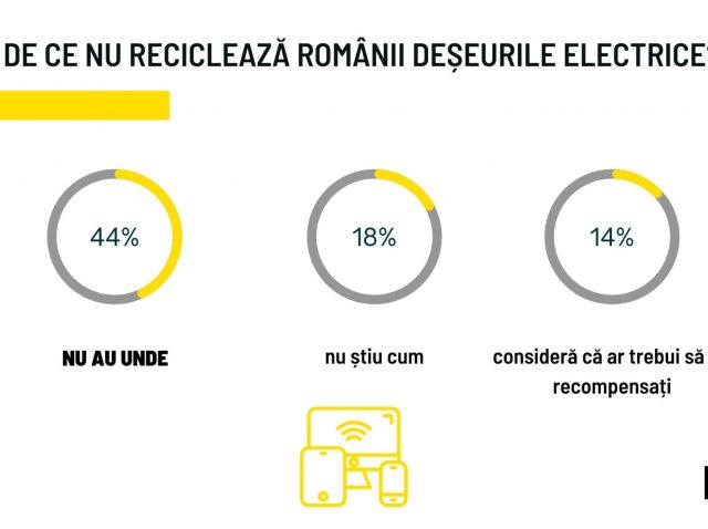 Infograpghics-recicleaza-acum-ai-unde-325-×-159px-885-×-431px-scaled