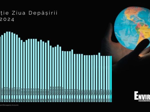 ziua mediului
