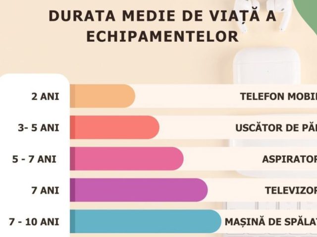 pasaport digital pentru acces piața UE